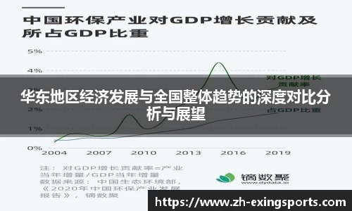 华东地区经济发展与全国整体趋势的深度对比分析与展望